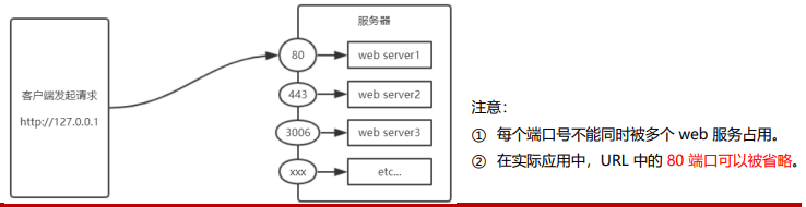 相对路径的图片