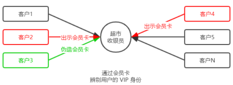 相对路径的图片