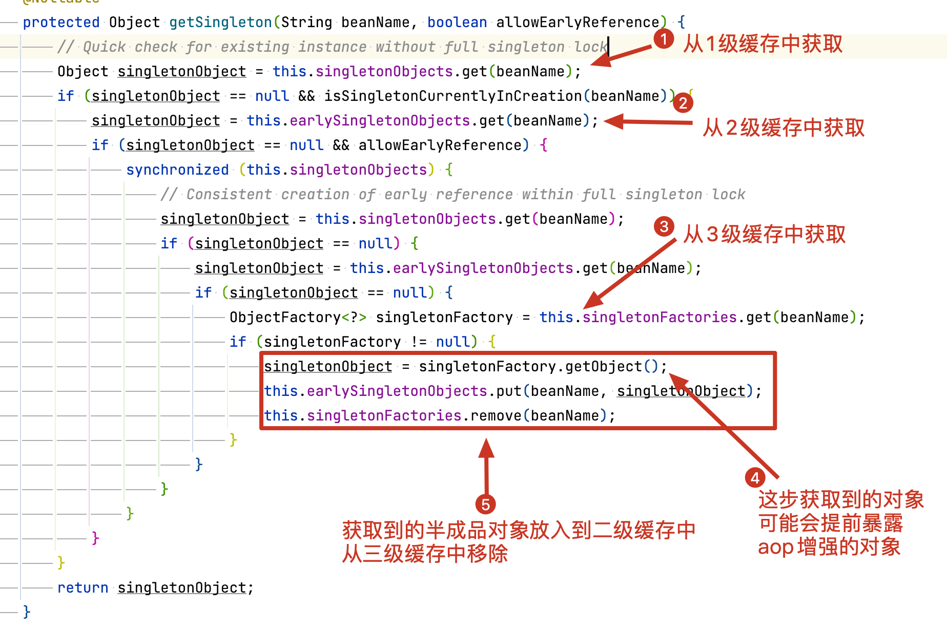 从3级缓存中获取对象