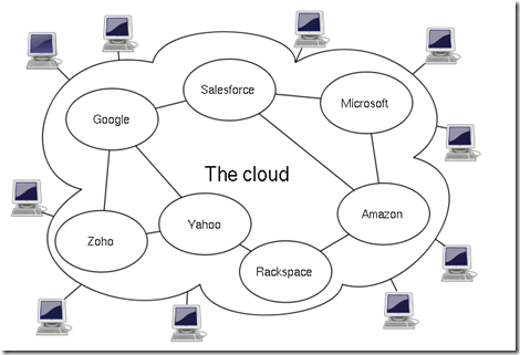 cloudcompany