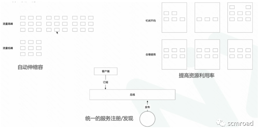 Kubernetes核心技术剖析和DevOps落地经验