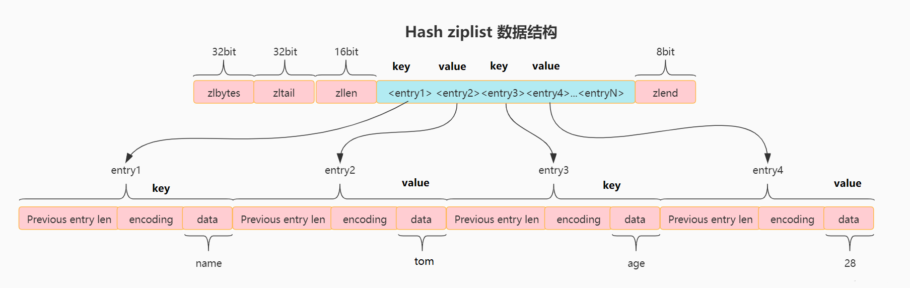 hash_ziplist_数据结构.png