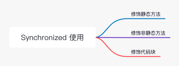 Synchronized 的使用