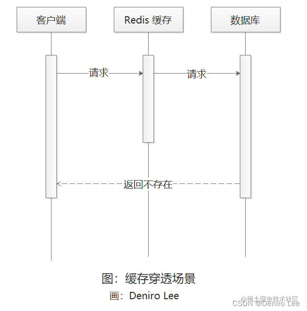 [外链图片转存失败,源站可能有防盗链机制,建议将图片保存下来直接上传(img-rTTMZouO-1658043901261)(https://p6-juejin.byteimg.com/tos-cn-i-k3u1fbpfcp/685dc92d1d694f18bd800fa5a9e54cc7~tplv-k3u1fbpfcp-watermark.image?)]