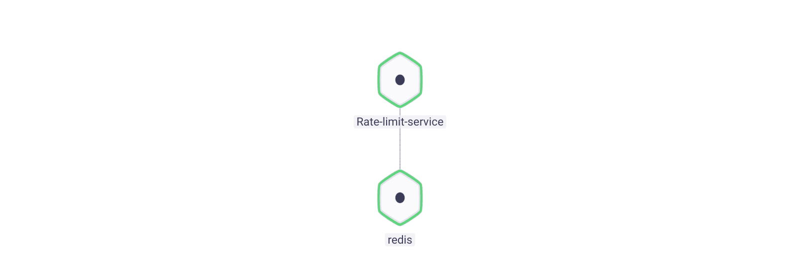 ratelimit-4