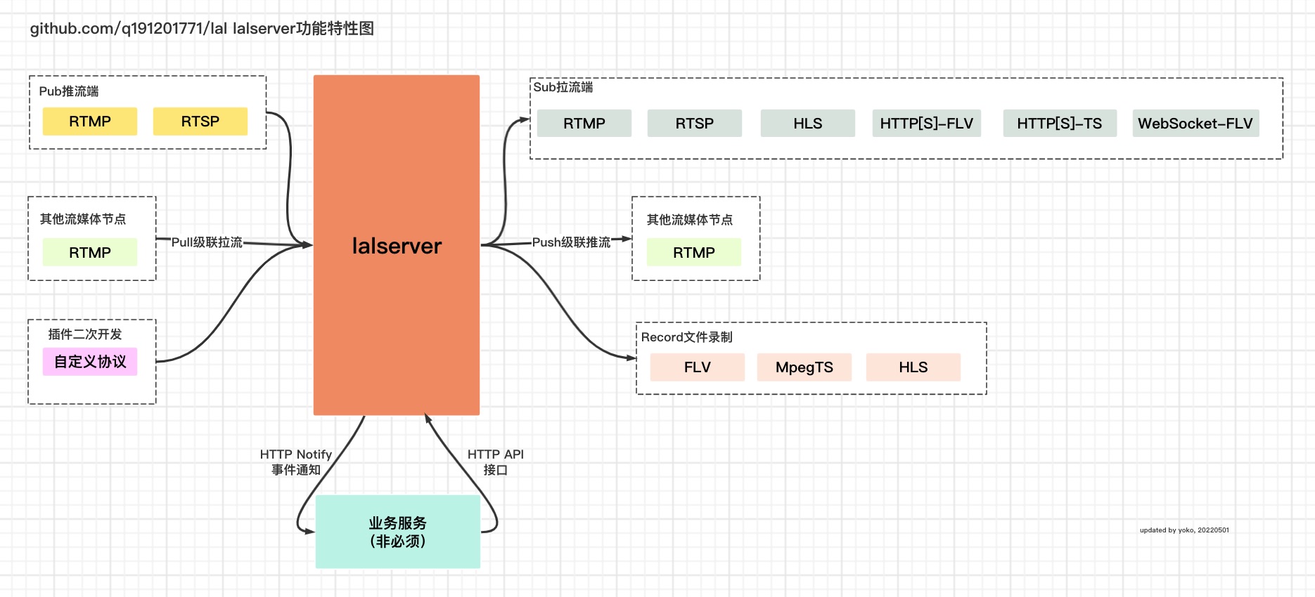 lal特性图