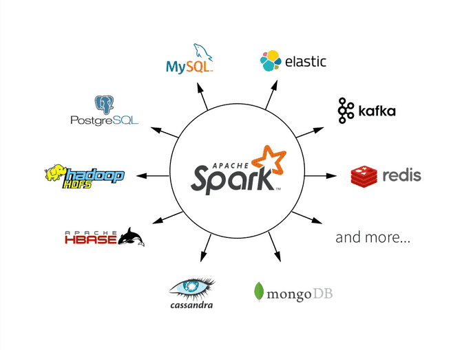 Spark - Apache Spark