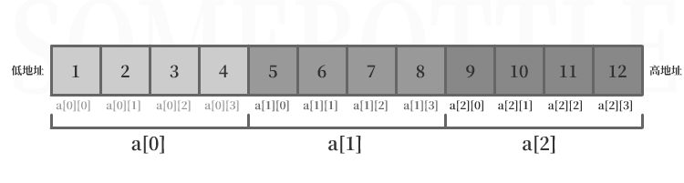 memOf2DArr-2022-05-08