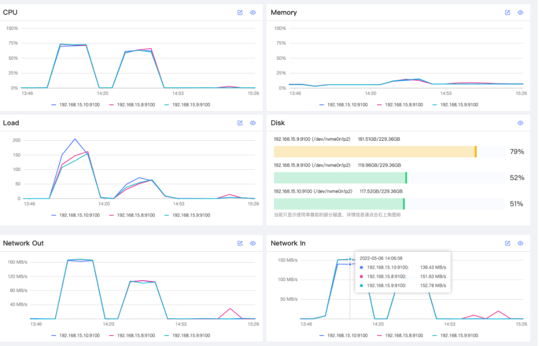 Nebula Dashboard