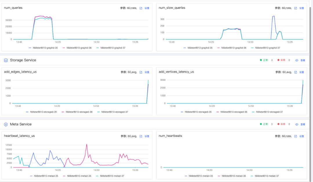 Nebula Dashboard