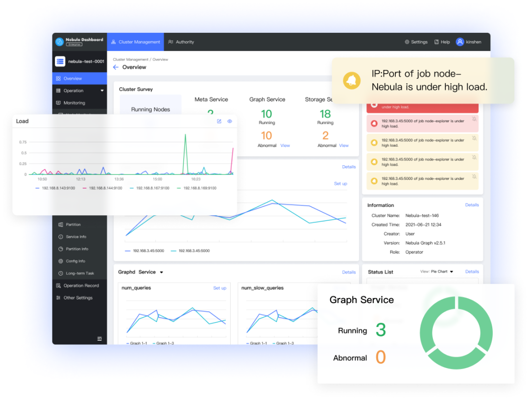 Nebula Dashboard