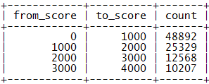 score<em />range</em>sample