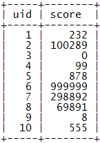 user<em />score</em>sample