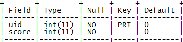 user<em />score</em>schema