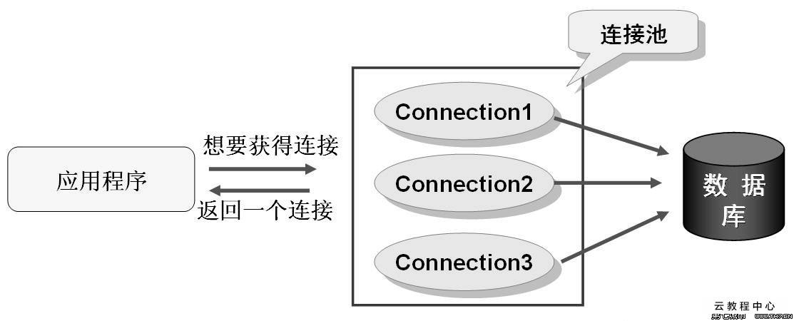 点击查看源网页
