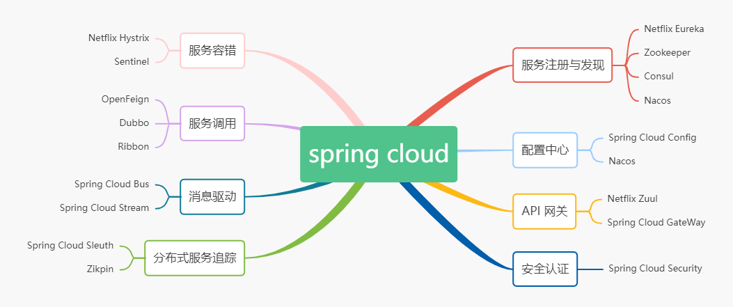 springcloud.jpg