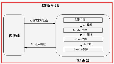 点击查看源网页