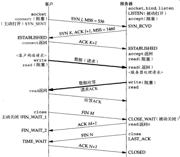 点击查看源网页