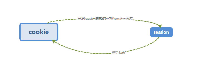 点击查看源网页