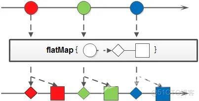 Java8之Stream流_System_08