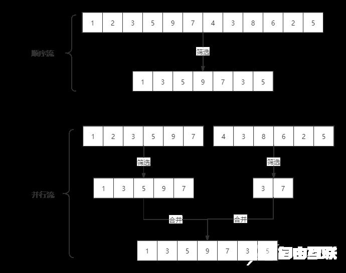 Java8之Stream流_Java_02