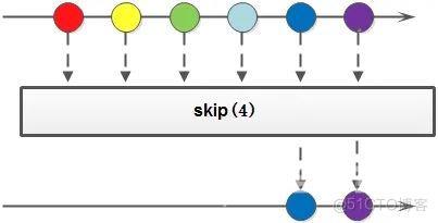 Java8之Stream流_List_12