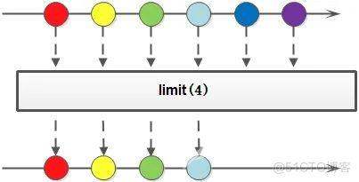 Java8之Stream流_Java_13