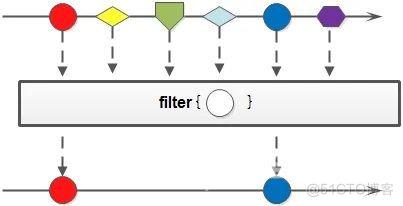 Java8之Stream流_Java_05