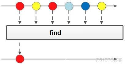 Java8之Stream流_System_04