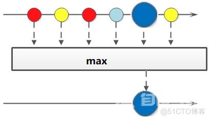 Java8之Stream流_Java_06