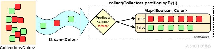 Java8之Stream流_Java_10