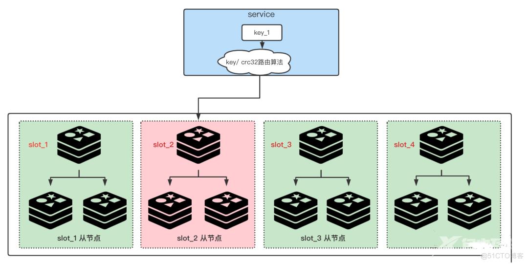 Redis 热 key 是什么问题，如何导致的？有什么解决方案？_redis