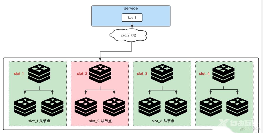 Redis 热 key 是什么问题，如何导致的？有什么解决方案？_缓存_02