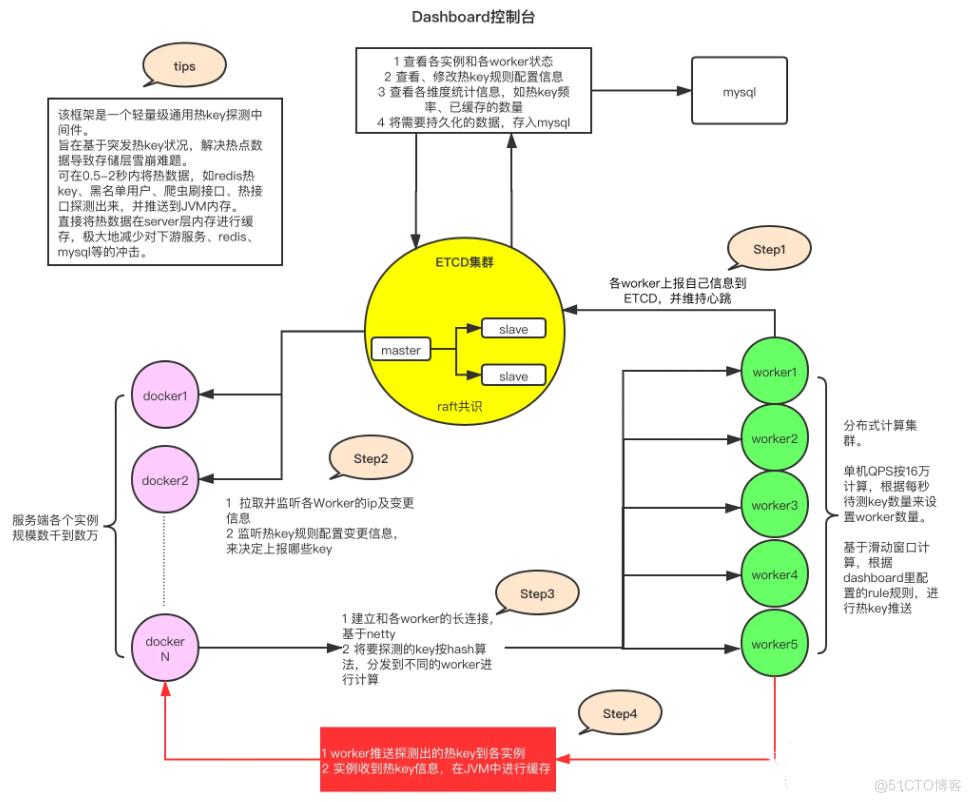 Redis 热 key 是什么问题，如何导致的？有什么解决方案？_缓存_05