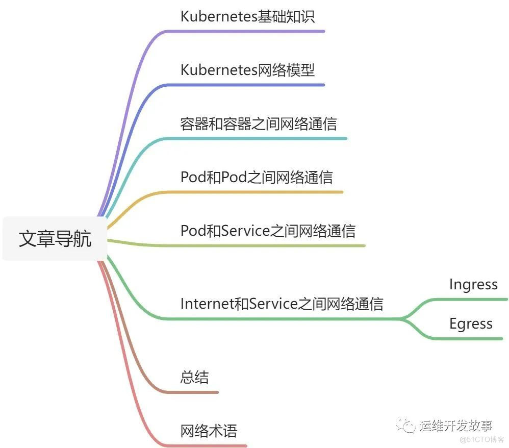 详解Kubernetes网络模型_负载均衡