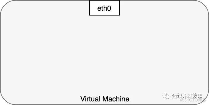 详解Kubernetes网络模型_负载均衡_02