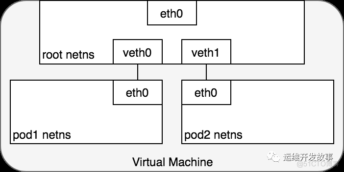 详解Kubernetes网络模型_负载均衡_05