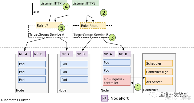 详解Kubernetes网络模型_linux_13