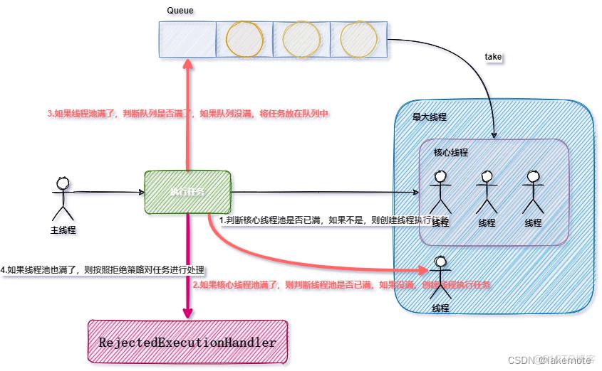 SpringBoot 最大连接数及最大并发数是多少？_java_07