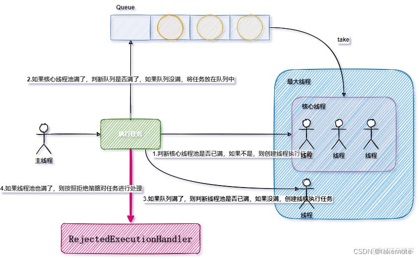 SpringBoot 最大连接数及最大并发数是多少？_java_06