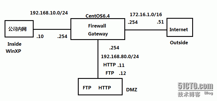 iptables 企业应用之应用层过滤、日志记录_iptables _02