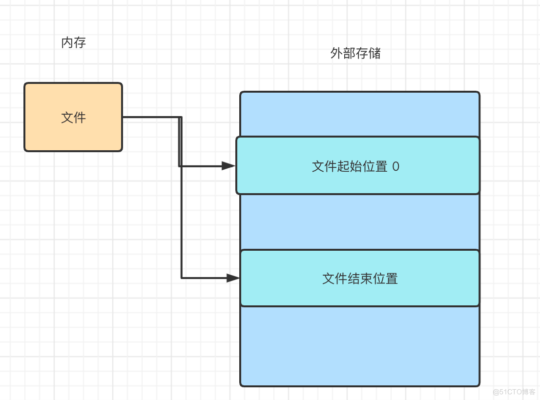 《Linux是怎么样工作的》读书笔记