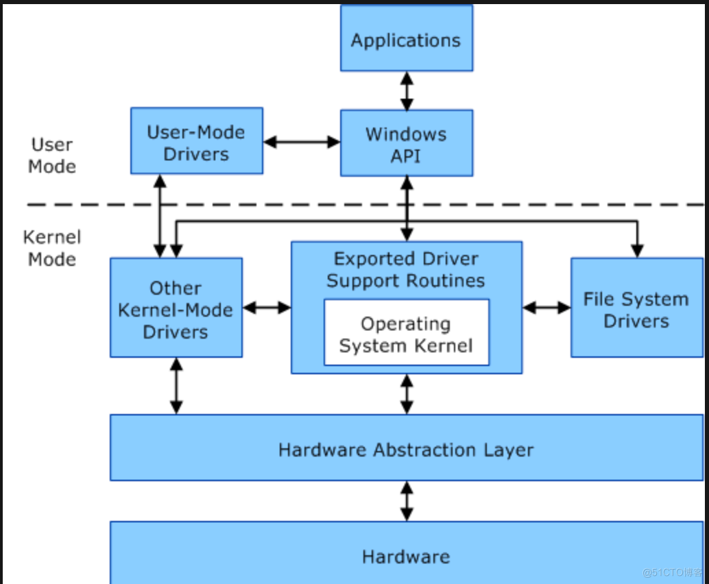 《Linux是怎么样工作的》读书笔记