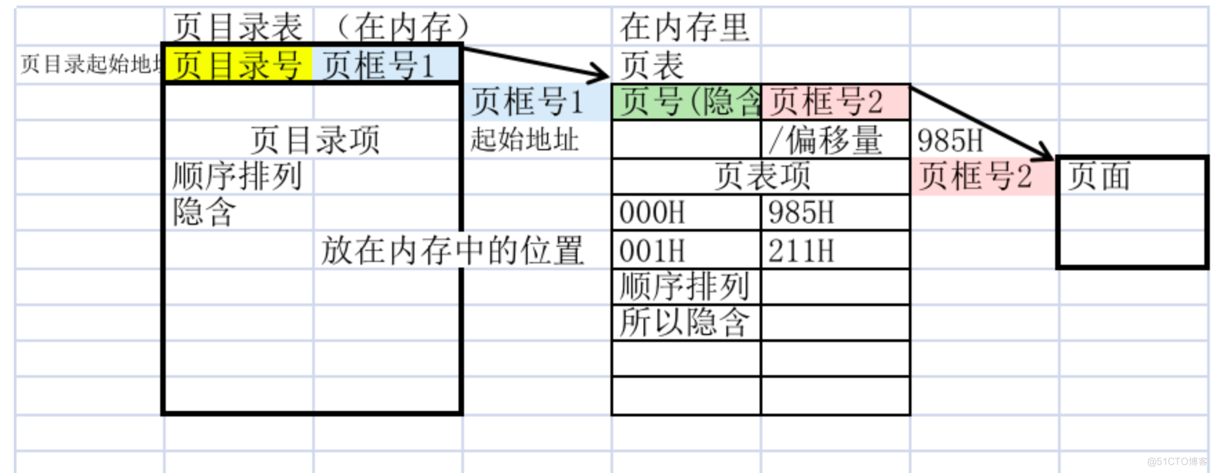 《Linux是怎么样工作的》读书笔记