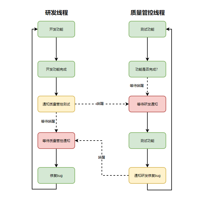 什么是线程安全？一文带你深入理解_线程安全_06