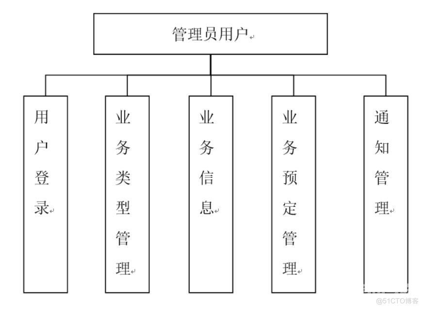 沸点广告业务管理APP的设计与实现-计算机毕业设计源码+LW文档_管理系统_02