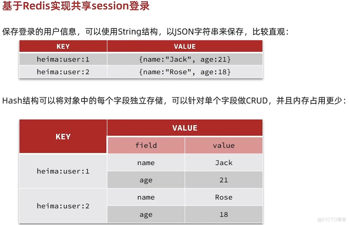 《Redis实战篇》一、短信登录_redis_13