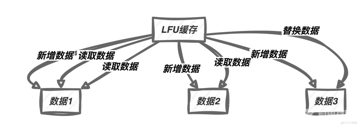 离谱！面试为啥都问Redis缓存？赶紧补一下_缓存_09