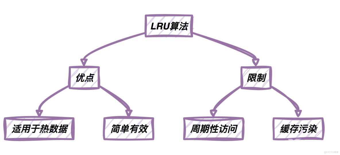 离谱！面试为啥都问Redis缓存？赶紧补一下_数据_08