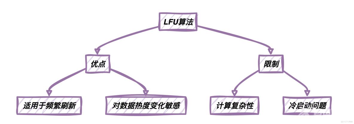 离谱！面试为啥都问Redis缓存？赶紧补一下_数据_10